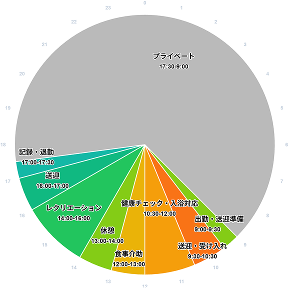 先輩スタッフの1日